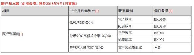 招行香港一卡通