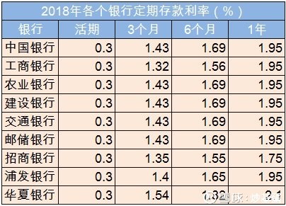 炒基蛋: 目标年收益10% 如何配置基金 年化收益