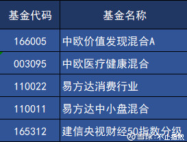 【滚雪球104】基金诊断-易方达中小盘混合(20