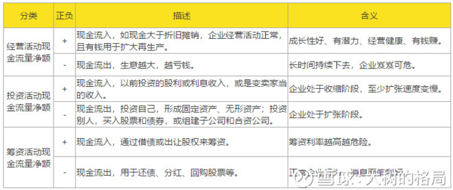 大树的格局: 对经营、投资、筹资活动的理解 对