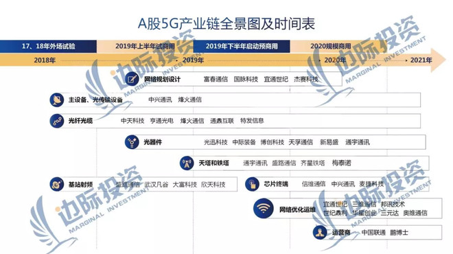 族邻家表姐: 中兴危机初步解除,一文速读5G投