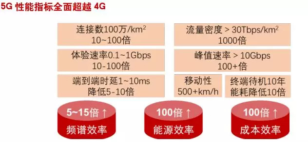 族邻家表姐: 中兴危机初步解除,一文速读5G投