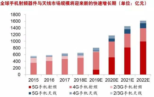 族邻家表姐: 中兴危机初步解除,一文速读5G投