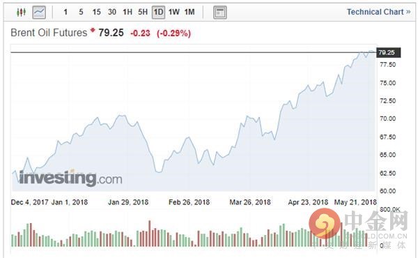 洲ETF-Vanguard MSCI(VGK): 今非昔比 中国能