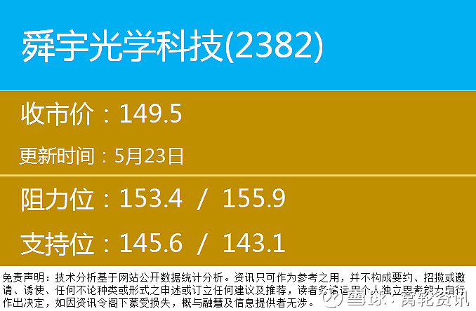 【y模型分析】舜宇光學(2382) $舜宇光學科技(02382)$ 至上週四(14日)