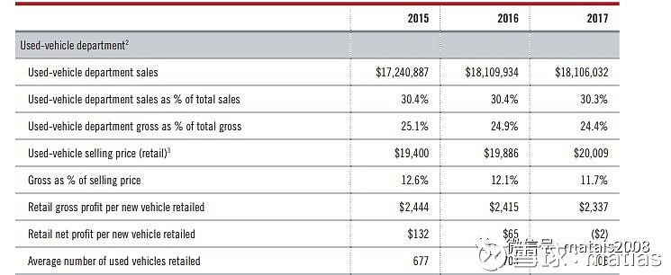 在美国的经验-销售与进货相对应