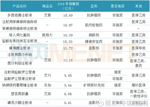 众生药业多西他赛聚合物胶束2.2类新药获批临