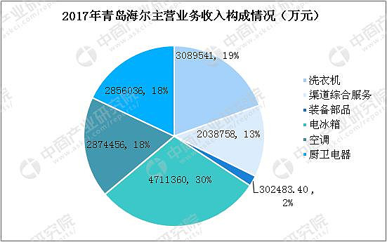 院)美的和海爾只是少部分成功實現多元化戰略的公司,回顧過往的案例