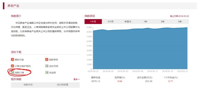 二师父定投: 如何查阅A股常见指数基金的市盈