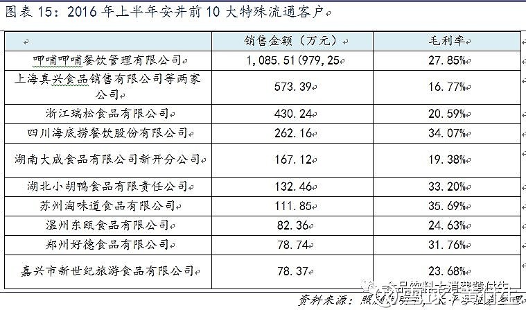 探寻上海美食背后的文化与创新