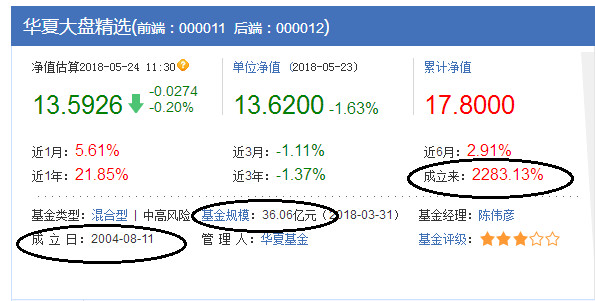 公募基金信披规则拟迎来系球速体育- 球速体育官方网站- 球速体育APP下载统性修订 更加突出“以投资者为本”的理念