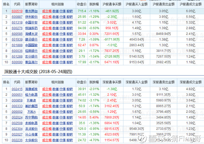 风险可控-稳中向好: 便宜筹码继续打折中 洋大