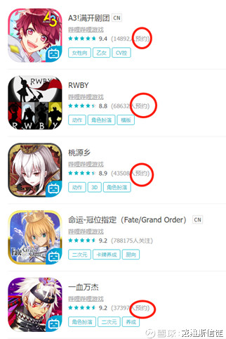 戴维斯信徒: B站2018Q1财报点评 $哔哩哔哩(B