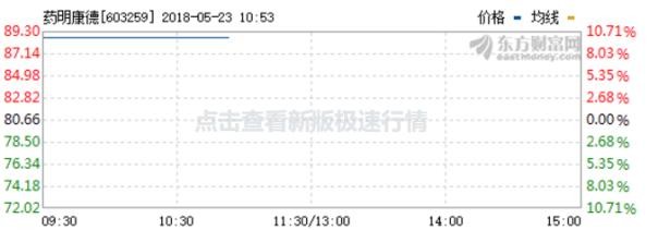 复刻华大基因还是逆袭恒瑞医药?也许药明康德