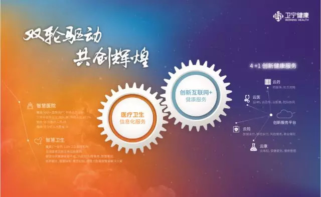 富国创业板: 卫宁健康业绩高增长背后的算盘