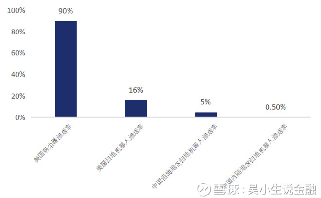 2021年国内人均gdp_美国2021年第1季度GDP预估增长6.4(3)