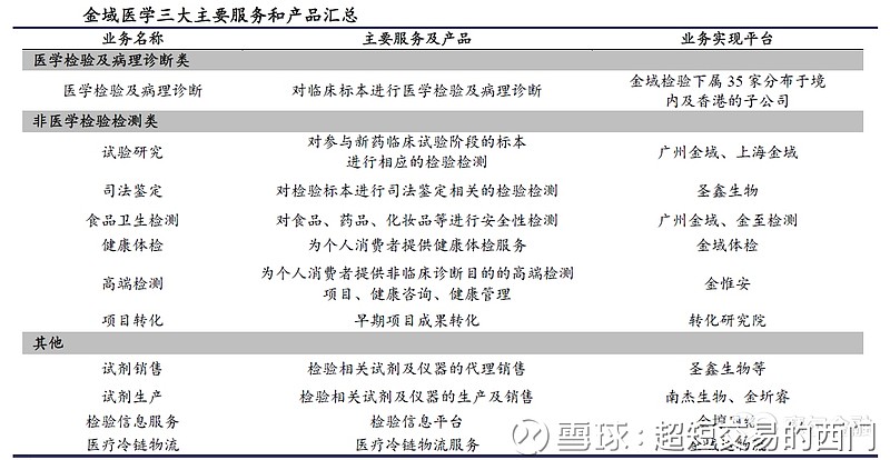 蛋白表达：生物制药行业的新兴技术趋势