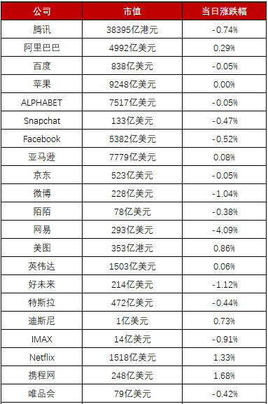 亚马逊全球开店 厦门跨境电商园正式启动;海