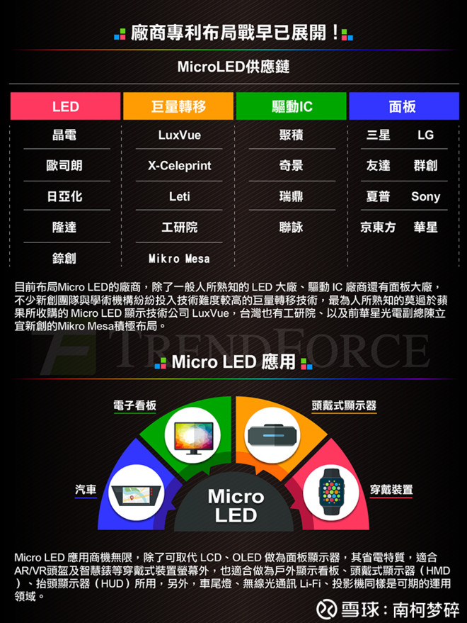 《micro led vs. oled vs. lcd》