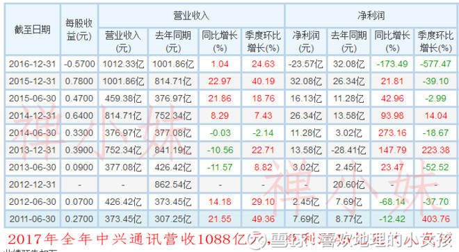 特朗普:取消对中兴通讯的禁令,但需要罚款!