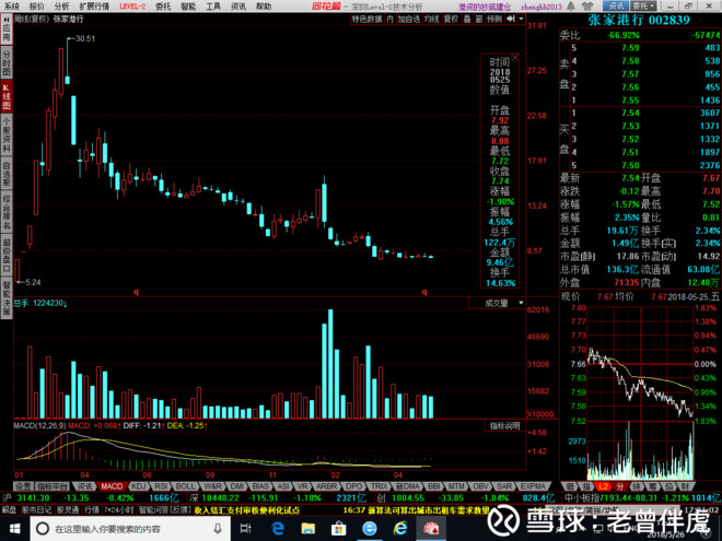老曾伴虎: 极限博傻心理战法初探 炒股票是炒未