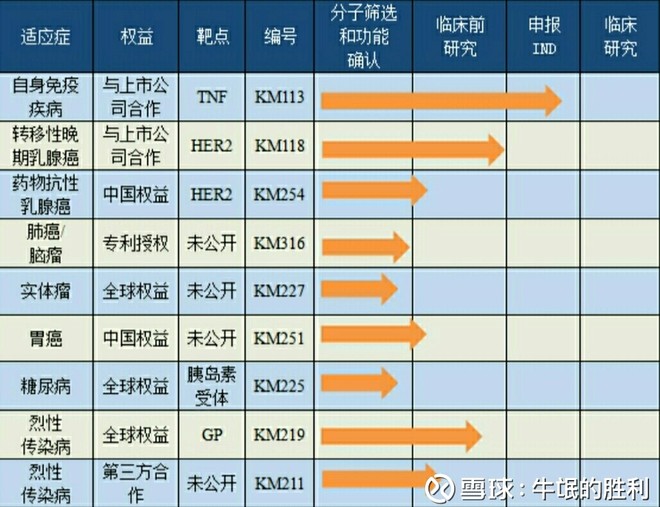 双鹭药业不走寻常路:生物制药管线开始逐渐成