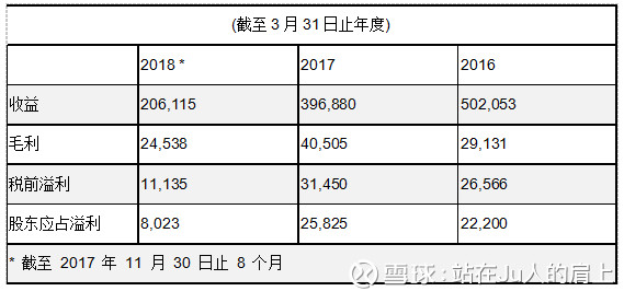 #港股IPO# 俊裕地基(01757.HK):孖展申购!