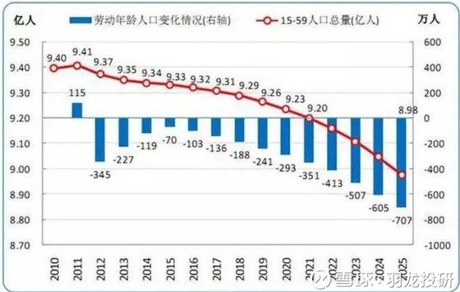 羽龙投研: 贸易战反思,中美差距至少50年! 中美