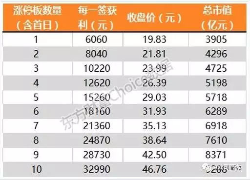 宣继游: 工业富联你中签了吗? 工业富联发布中