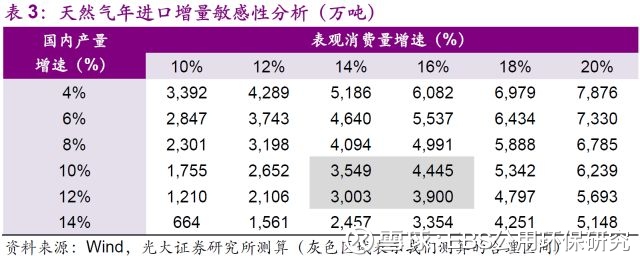 贸易摩擦暂缓,中美LNG合作将启-天然气行业系