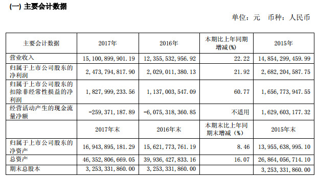 walking黄: 染料行业公司小整理 浙江龙盛 公司