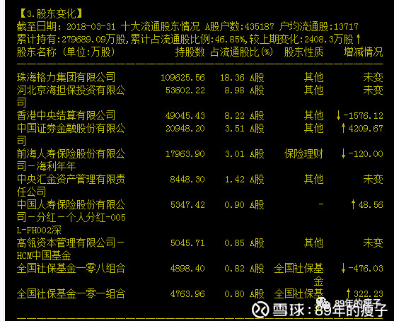 89年的瘦子: 股票认知系列:资金面分析 @今日