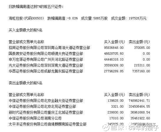 89年的瘦子: 股票认知系列:资金面分析 @今日
