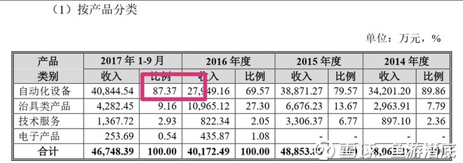 读财报做投资: 赛腾股份简析 赛腾股份,已经被无