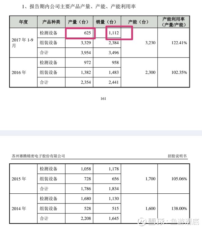 读财报做投资: 赛腾股份简析 赛腾股份,已经被无