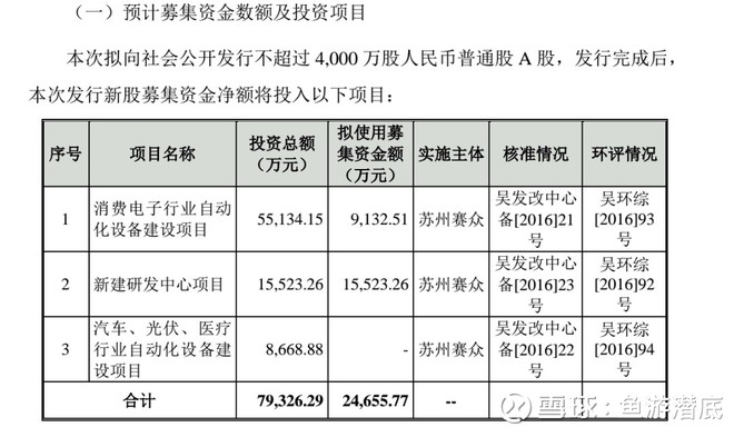 读财报做投资: 赛腾股份简析 赛腾股份,已经被无