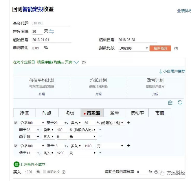 方远: 楠楠成长基金诞生记 朋友问方远君:以你