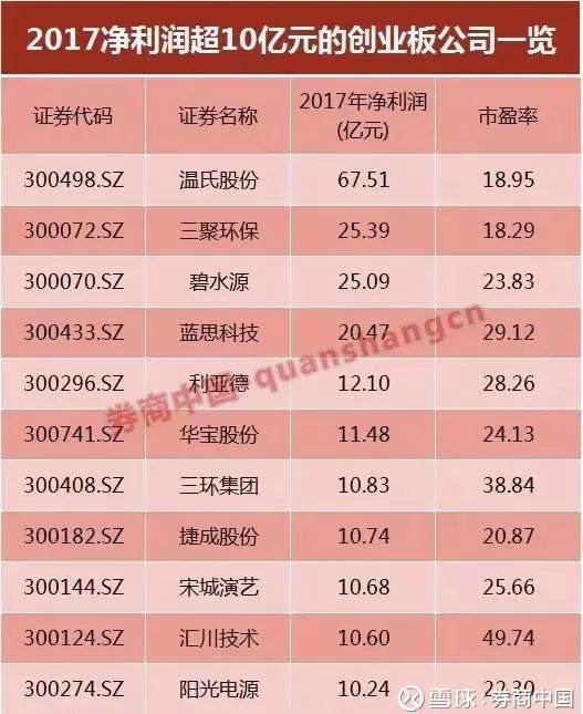 15个涨停还未开板,上只独角兽中一签已赚近11