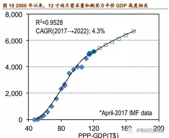 民国时期银元购买力_2018购买力gdp(2)