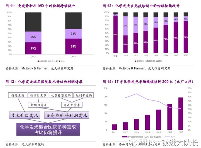 群狼争食,这只医药股有望在外资几乎垄断的市