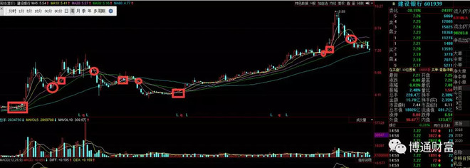 雪球财教授: 一个最简单的股票交易系统 不管做