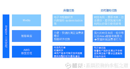 Amazon简单分析 亚马逊 Amzn 今日话题本文首发于股感知识库 网页链接