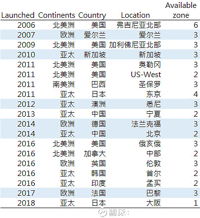 Amazon简单分析 亚马逊 Amzn 今日话题本文首发于股感知识库 网页链接