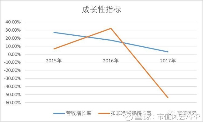 收入证明_西安市2017年营业收入(3)