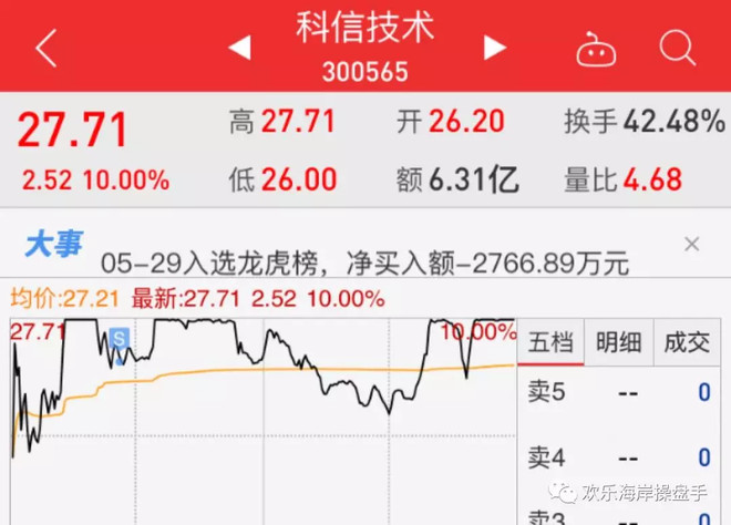 欢乐海岸操盘手: 护盘护出屎,药明康德买不买?