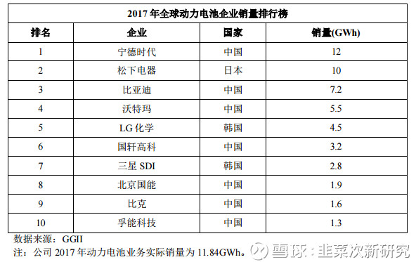 韭菜次新研究: 新股研究-宁德时代 新股研究-宁