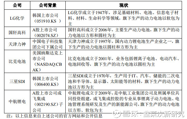 韭菜次新研究: 新股研究-宁德时代 新股研究-宁