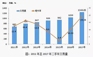 同時,據艾瑞諮詢數據顯示,按汽車保有量計算,中國是全球第二大汽車