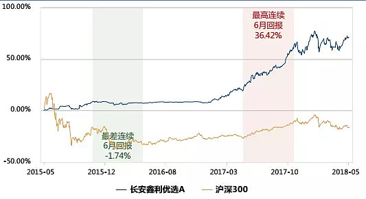 永利皇宫- 永利皇宫官网- 永利皇宫娱乐场- 永利皇宫APP下载证监会印发《中国证监会关于推出商业不动产投资信托基金试点的公告
