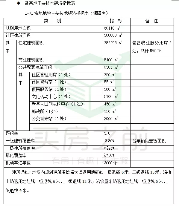 深圳“地王”重生:曾被规划建设“中国第一高楼”华润置地70亿元接手(图1)